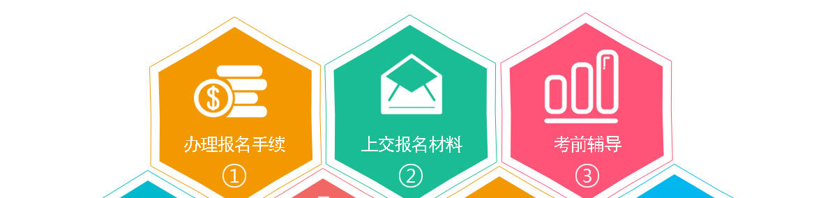 厨师考试考证